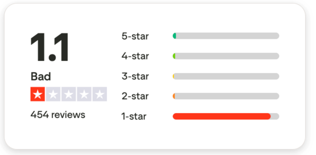 Fotor Tool Review 
